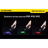 Светофильтр NITECORE NFR60, красный
